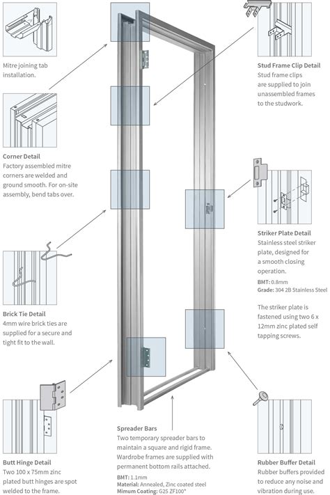 age of house with metal door frames|building age chart.